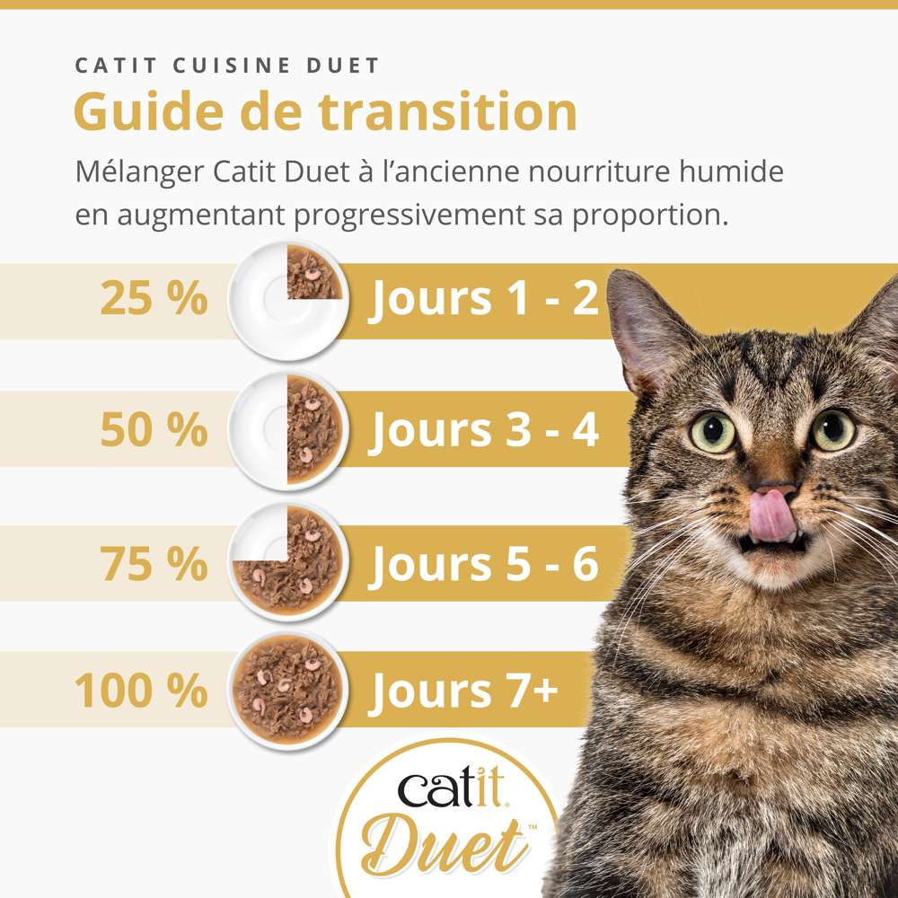 Bouchées avec garniture pour chat - 75g - Catit Cuisine - Image 7