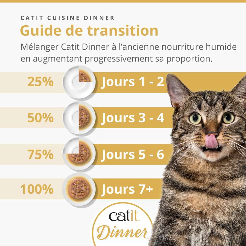 Multipack Terrine pour chat - 12 x 75g - Catit Cuisine Dinner - Image 7