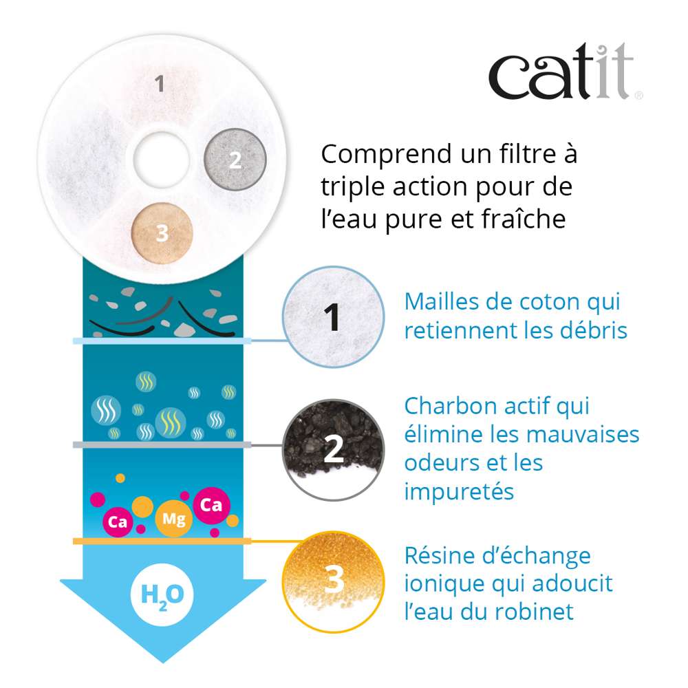 Fontaine à eau pour chat avec Fleur - Format mini - Catit - Image 5