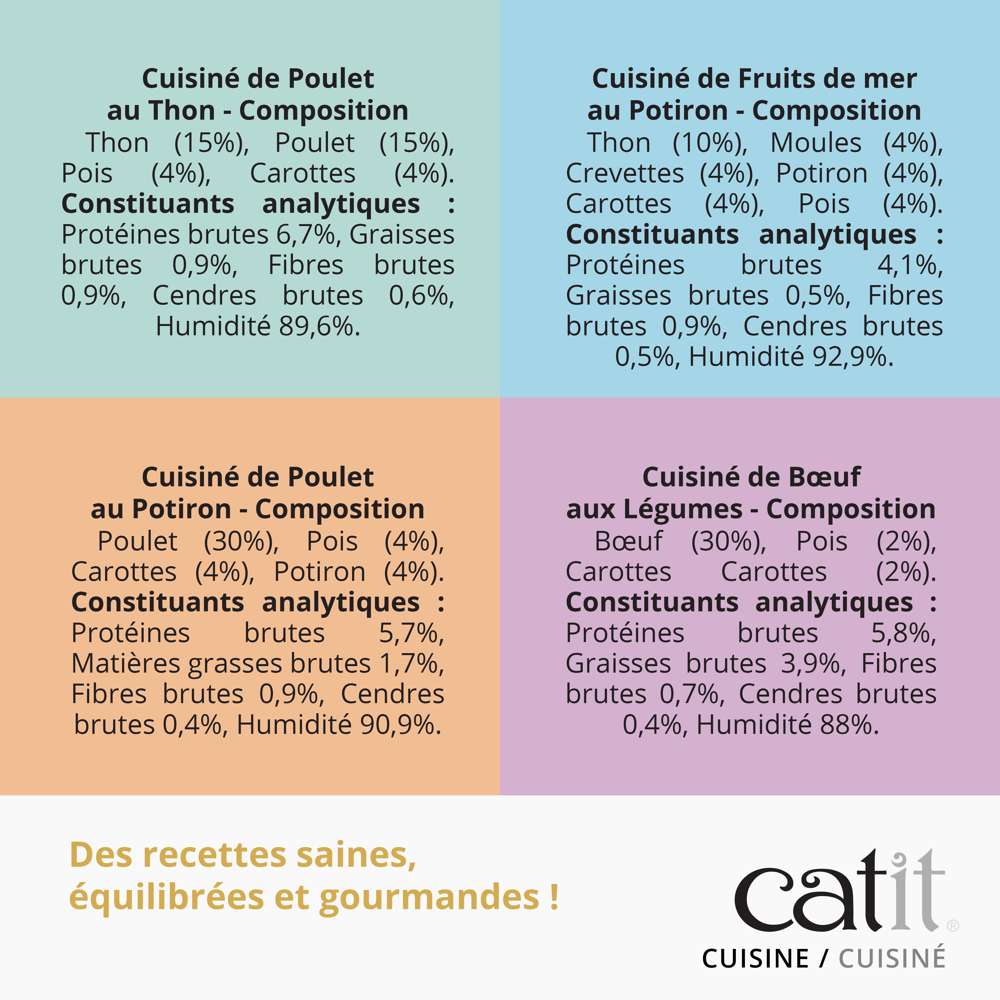 Cuisiné pour chat - 95 g - Catit Cuisine - Image 3